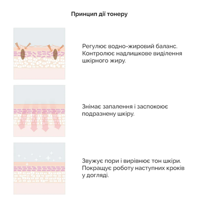 Dr.Ceuracle Тонер для лица себорегулирующий для жирной и проблемной кожи 5&alpha; Control Clearing 120мл : Dr.Ceuracle : УТП009276 : 5
